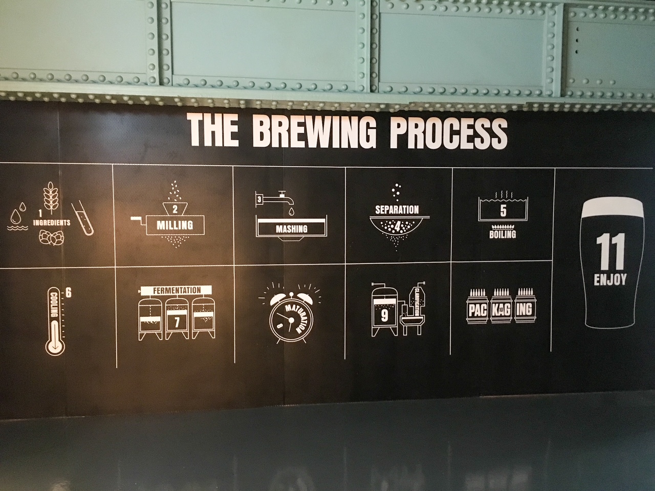 the brewing process at the Guiness Storehouse